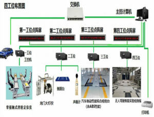 乘用车高端检测线