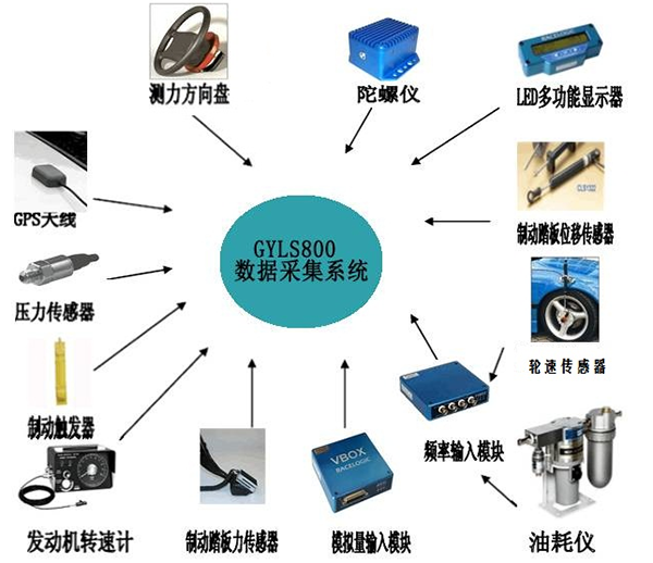 整车下线综合诊断设备