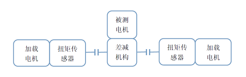 整车电检