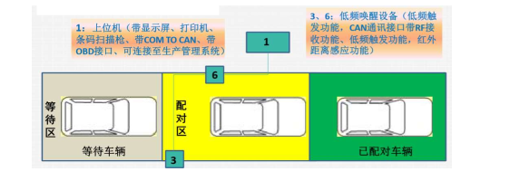 胎压设备