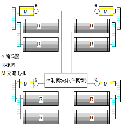 综合转鼓试验台