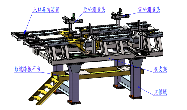 汽车四轮定位仪的作用及操作流程分析