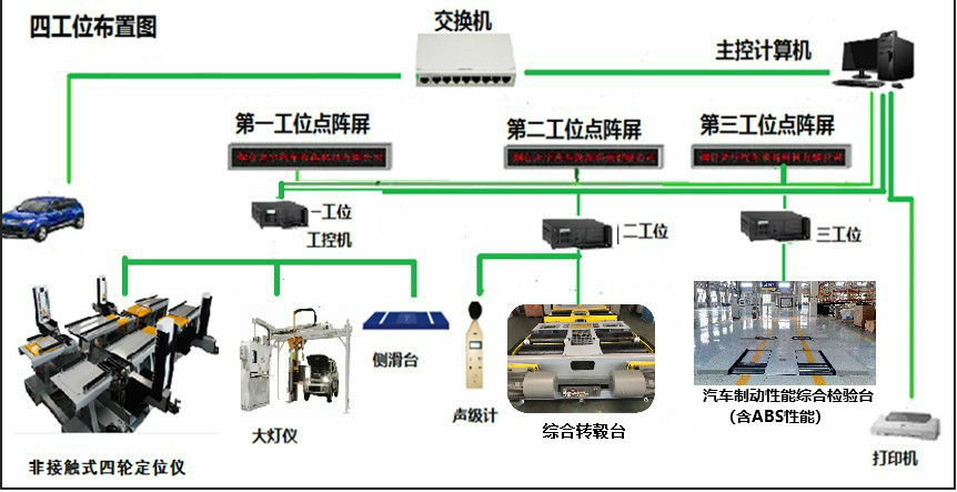 乘用车经典高端检测线2