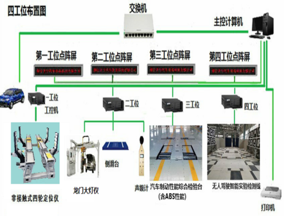 含无人驾驶高端检测线1